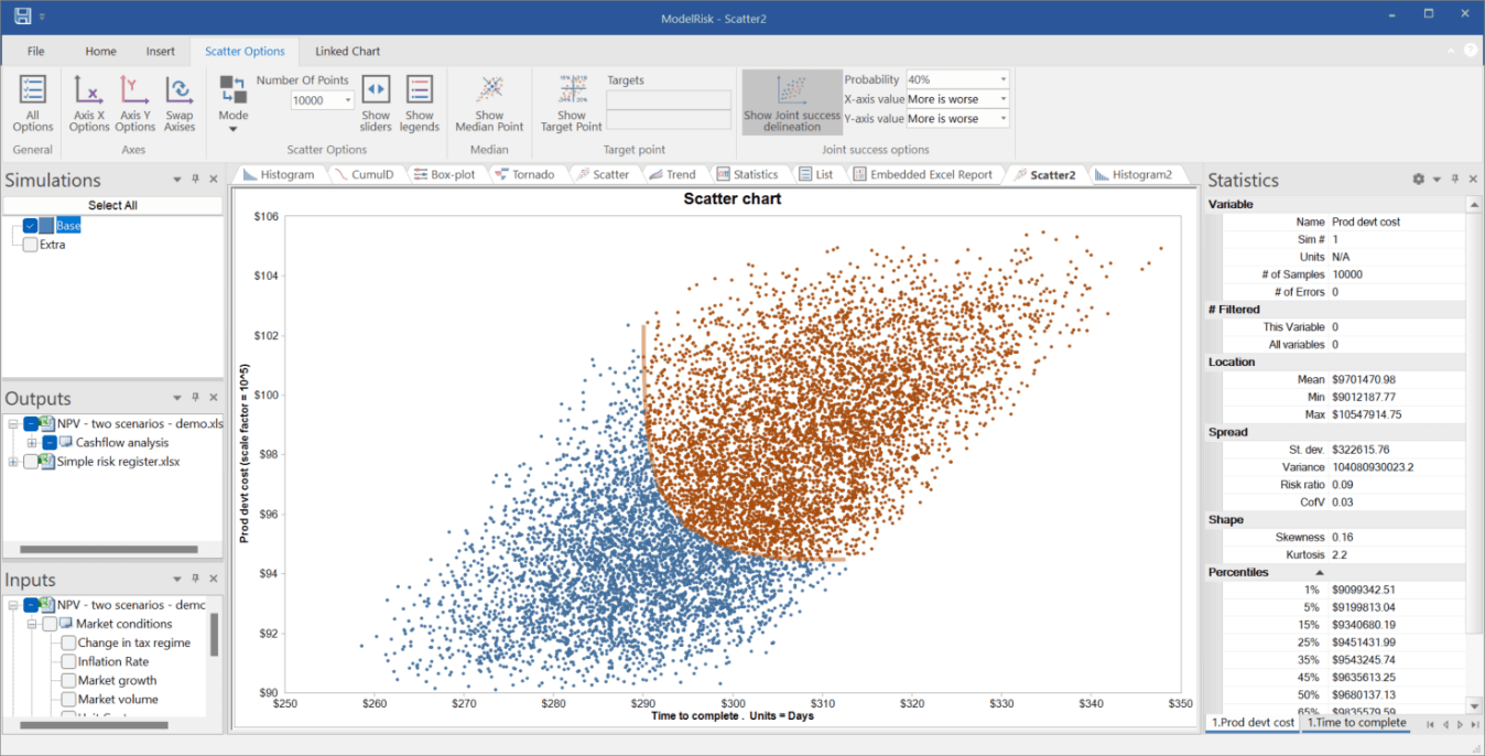 ModelRisk target point on correlation plot