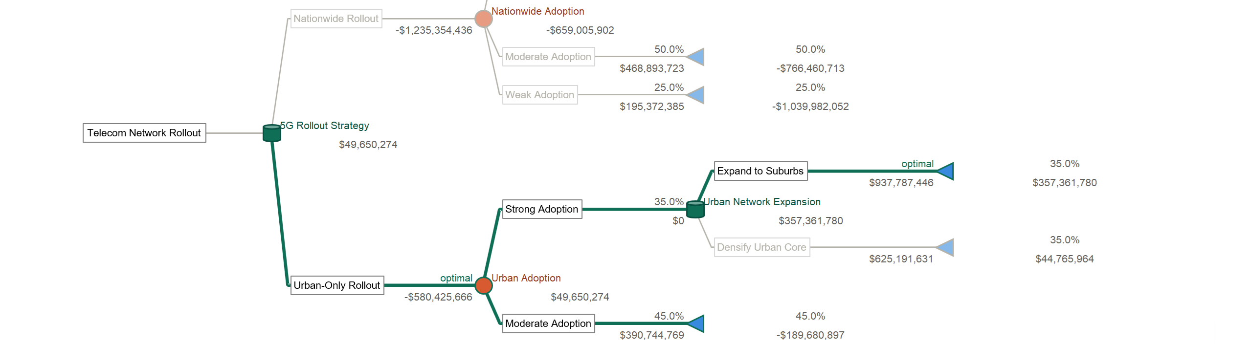 ModelChoice — decision analysis in Excel