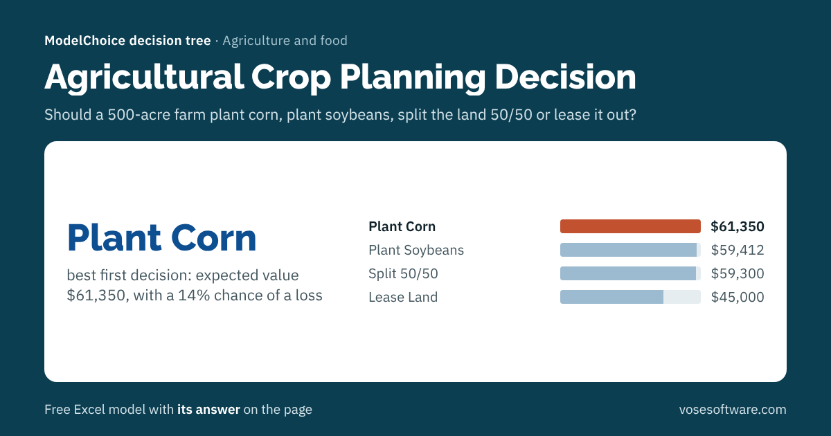 Agricultural Crop Planning Decision Tree | Vose Software