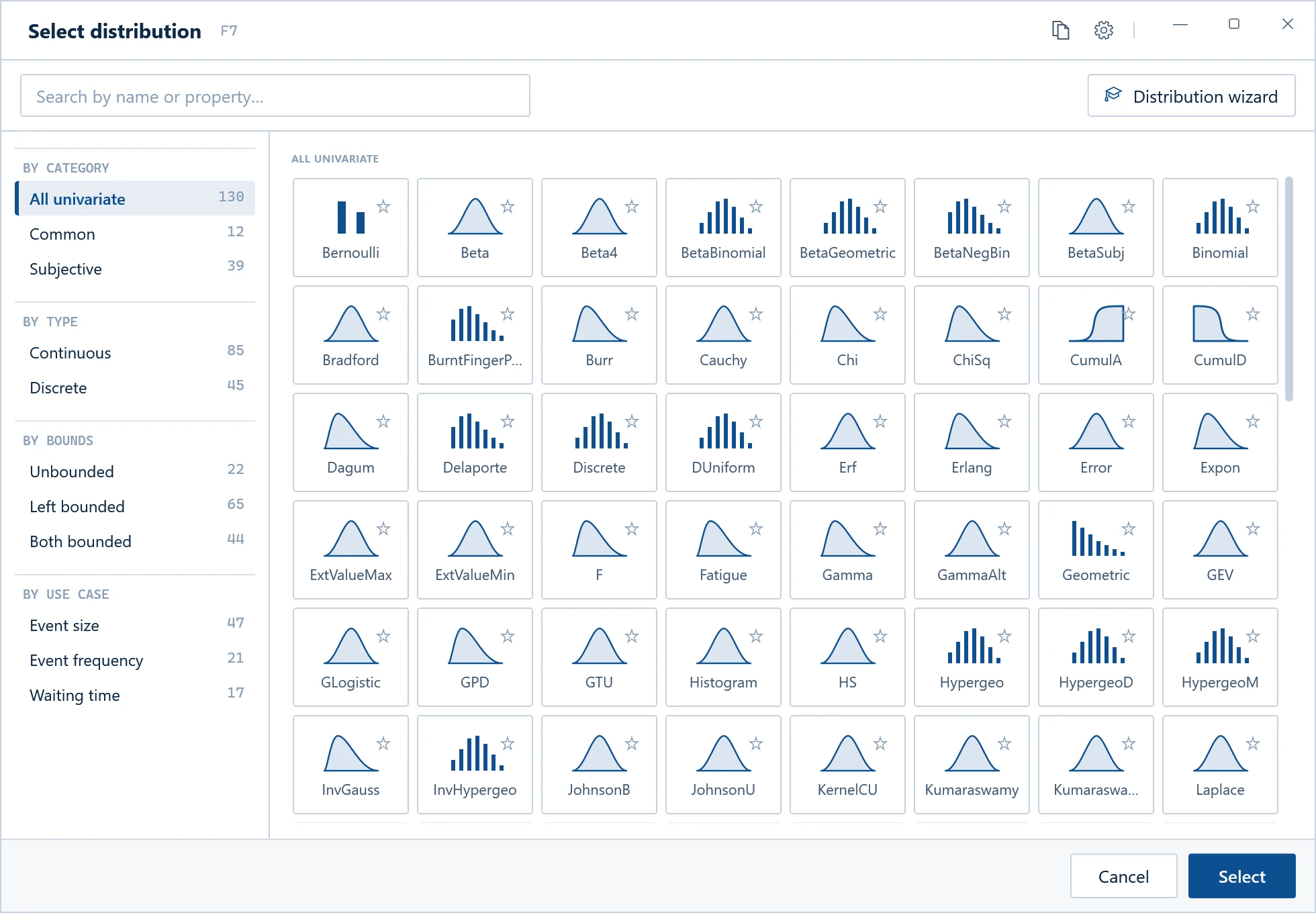 ModelRisk's Select distribution window: a search box, a Distribution wizard button, categories on the left (common, subjective, continuous, discrete, bounds, and use cases such as event size and waiting time) and a gallery of distribution shapes such as Beta, Gamma and Laplace