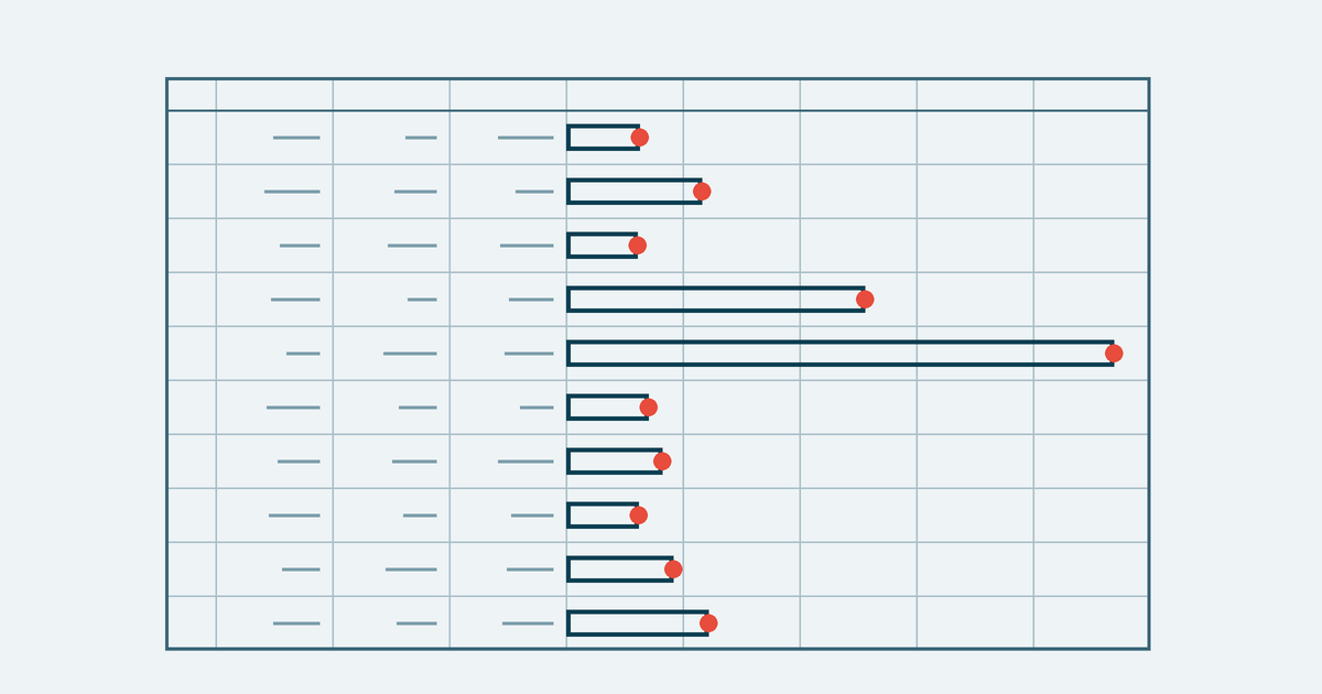 Bar chart of ModelRisk Optimizer run times on ten test problems, from 7 to 56 seconds each