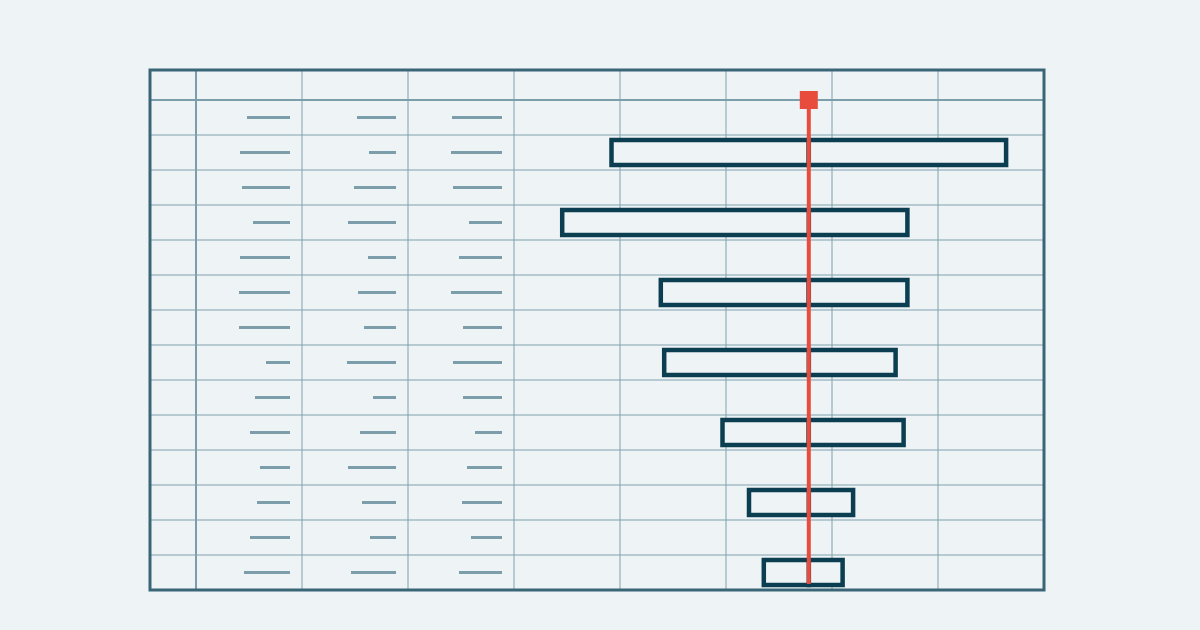 A spreadsheet grid with a tornado chart drawn across its cells: seven bars, longest at the top, centred on a red base-case line
