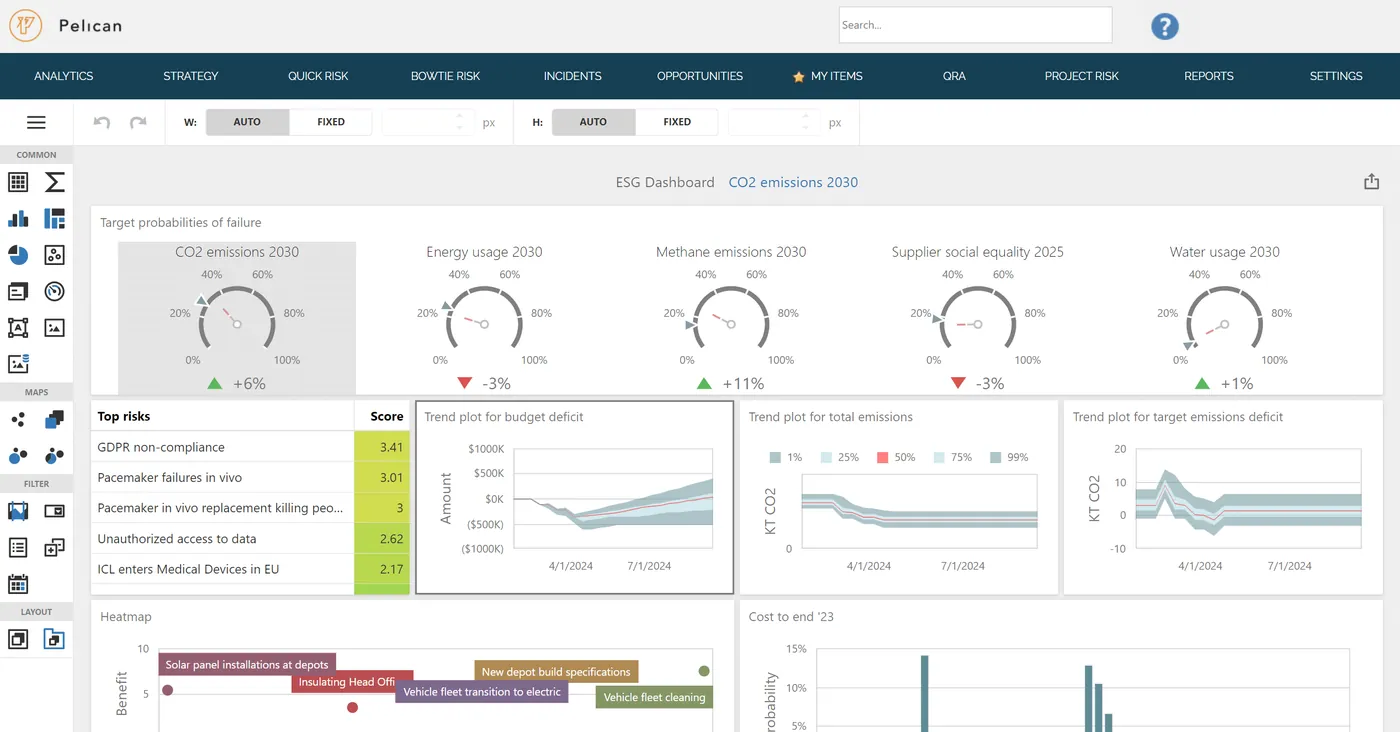 A Pelican dashboard built with drag and drop