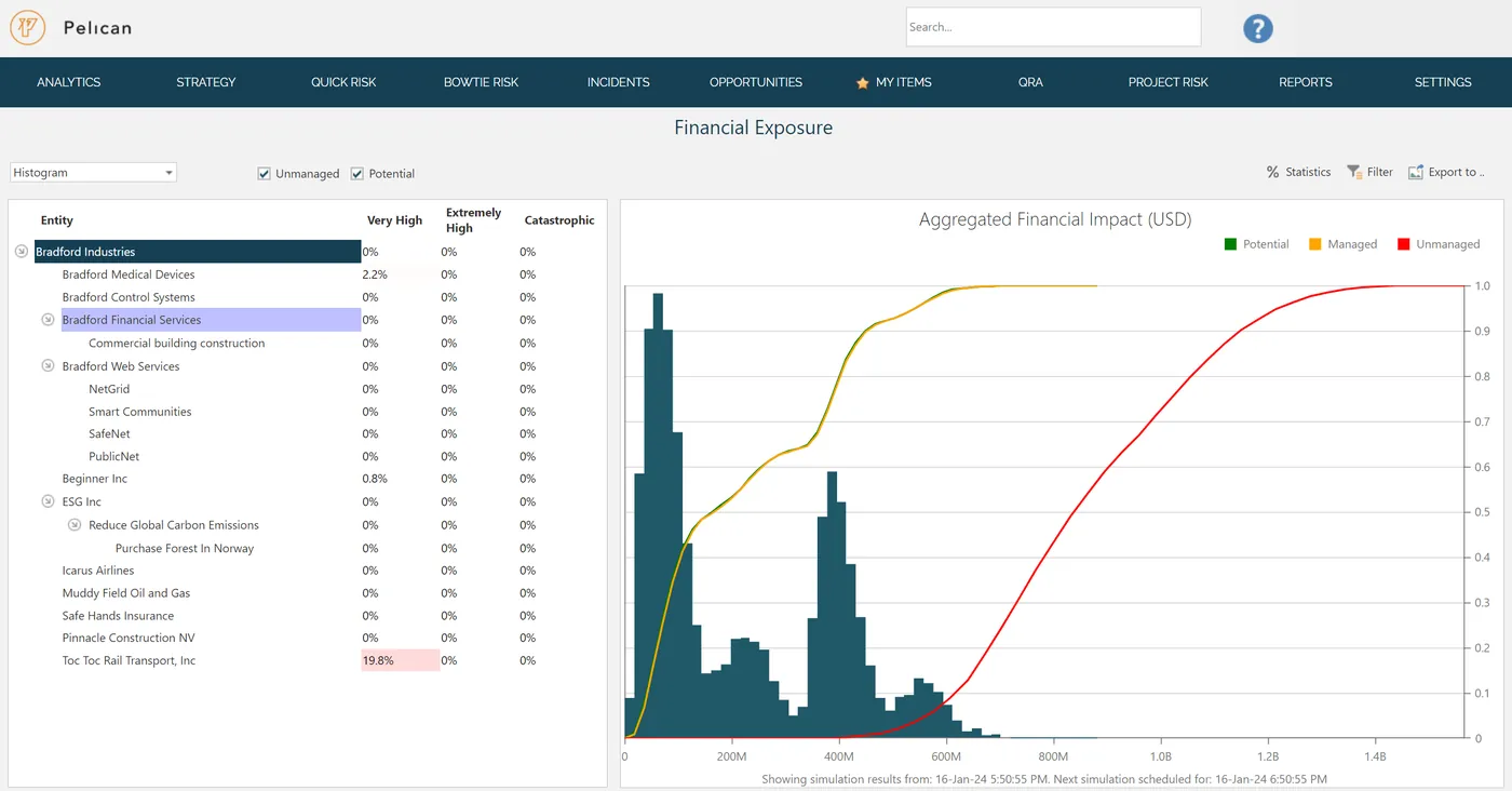 Pelican&rsquo;s Financial Exposure screen: a histogram and cumulative curve of the aggregated financial impact for an entity