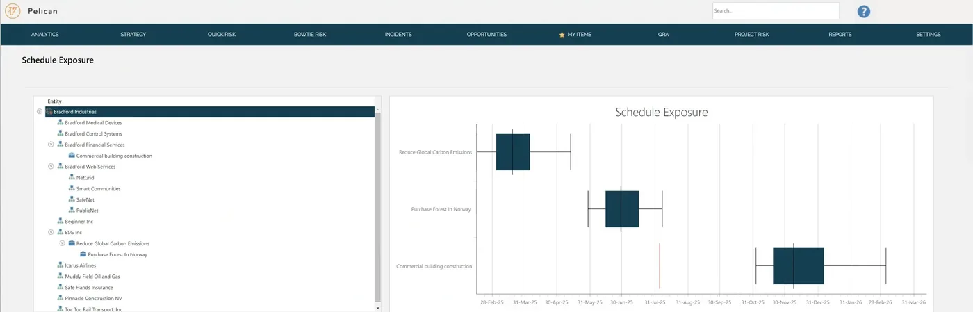 Pelican&rsquo;s Schedule Exposure chart: the range of likely finish dates for three projects