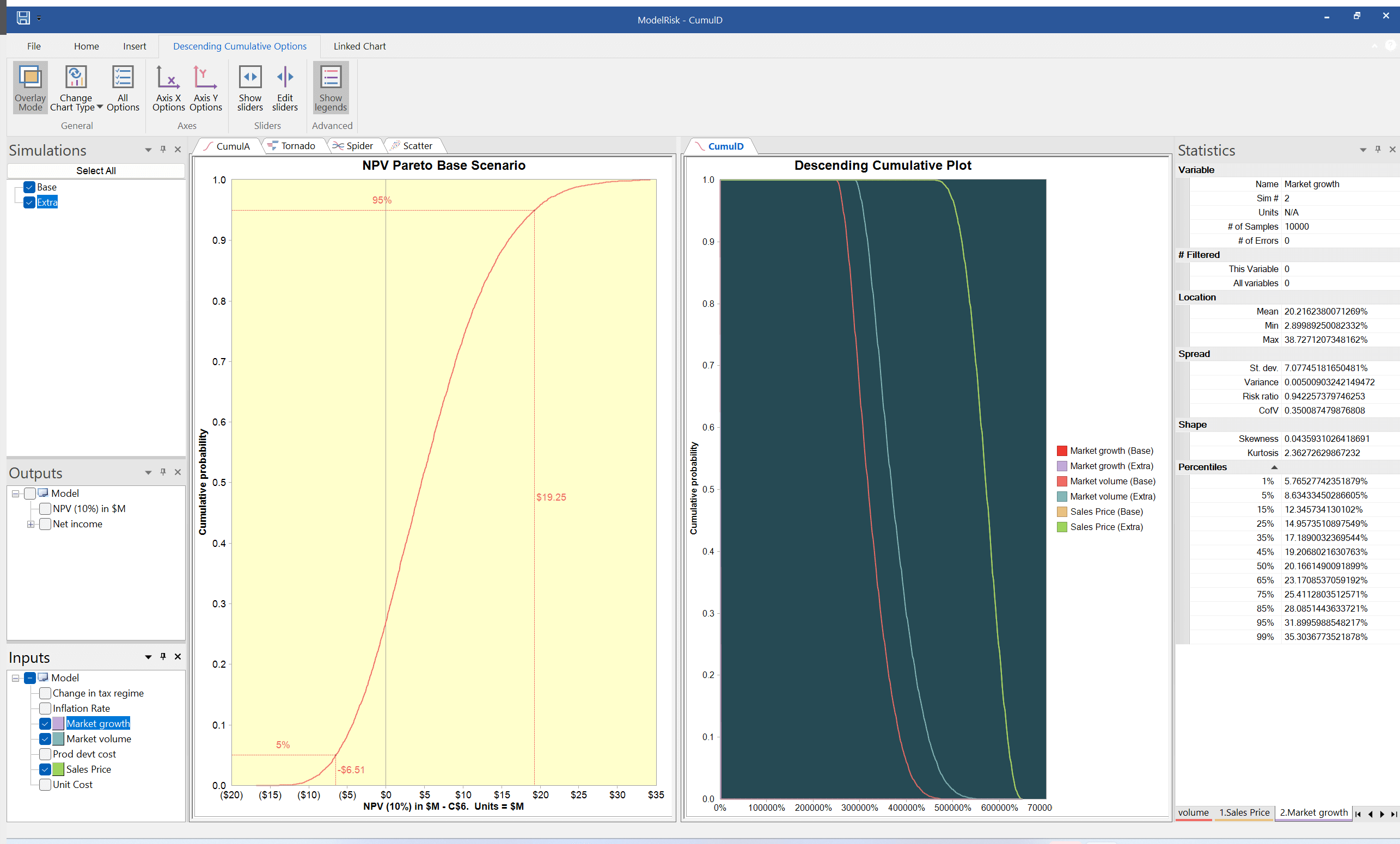 Simulation results in cumulative plot format