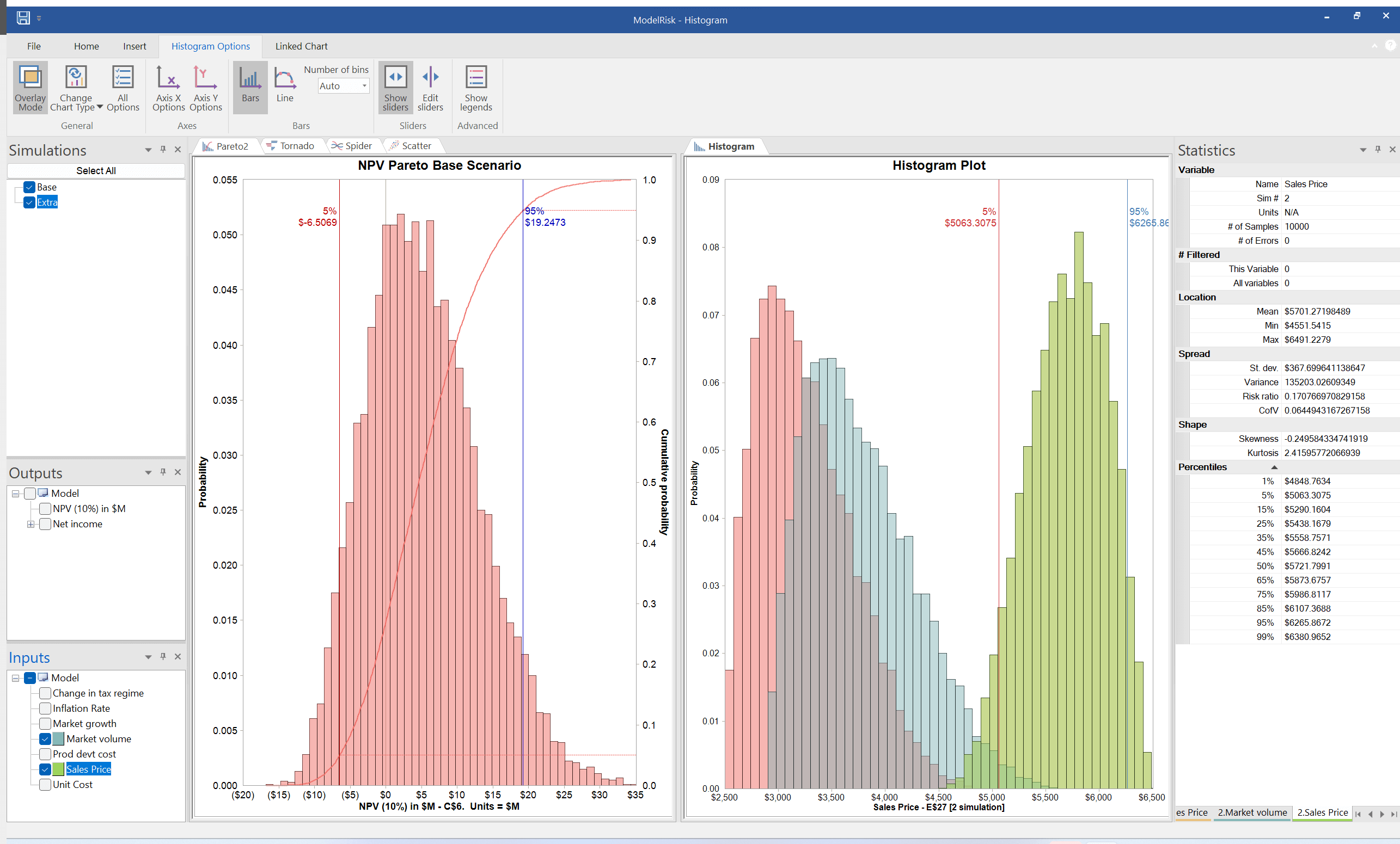 Simulation results in histogram and Pareto plot format