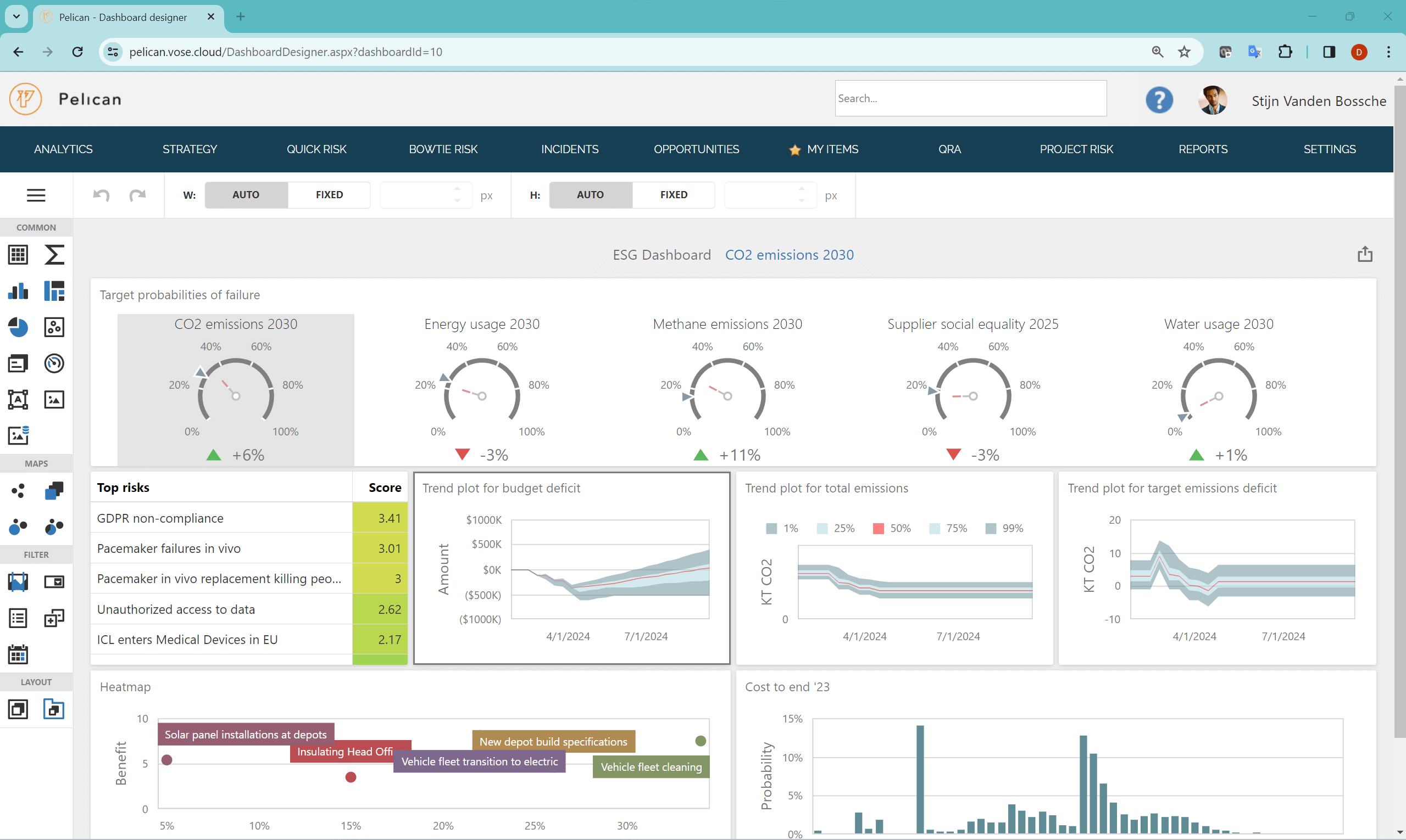 Risk analysis dashboard with different types of charts and tables