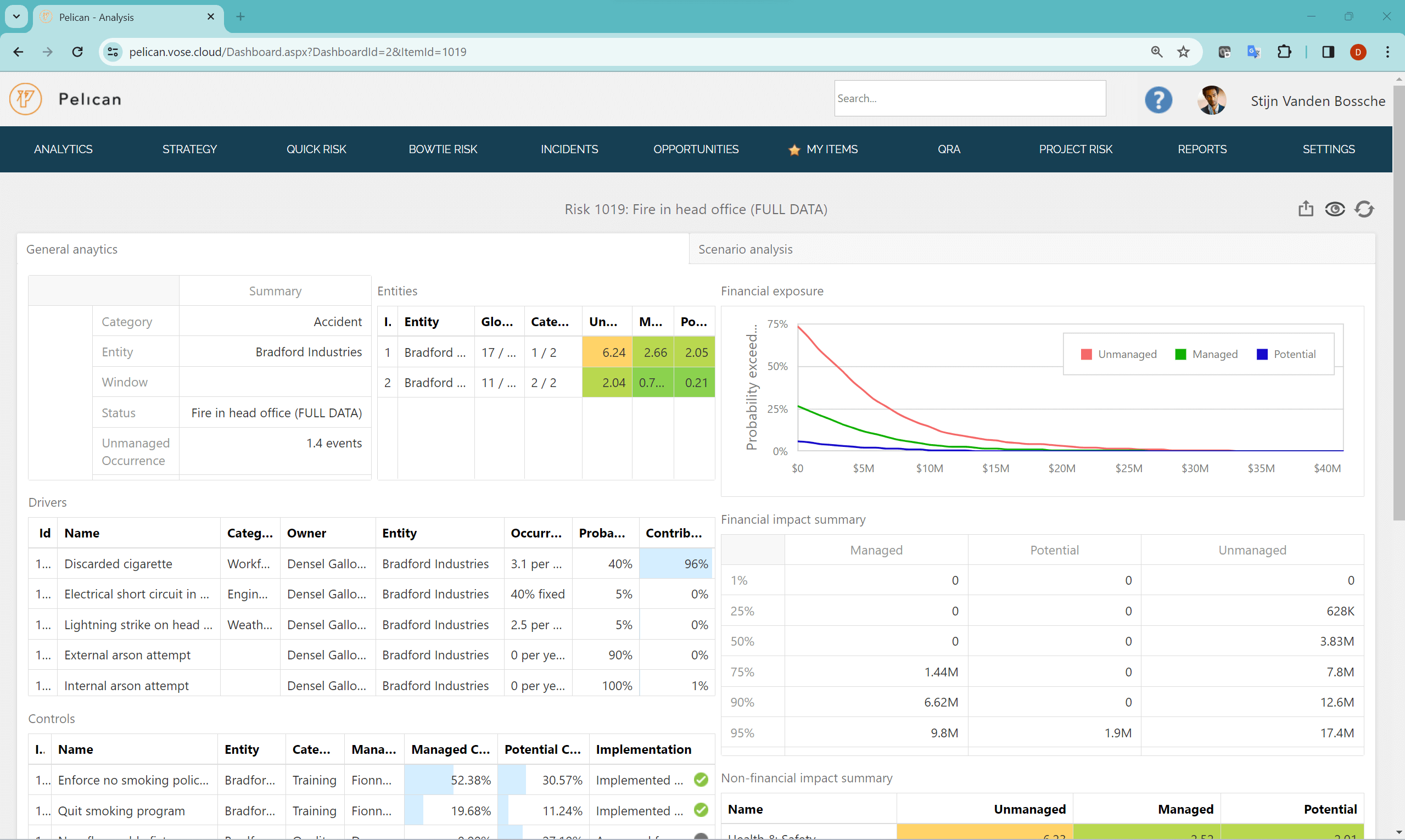 Informational dashboard for risk with various types of charts and statistics