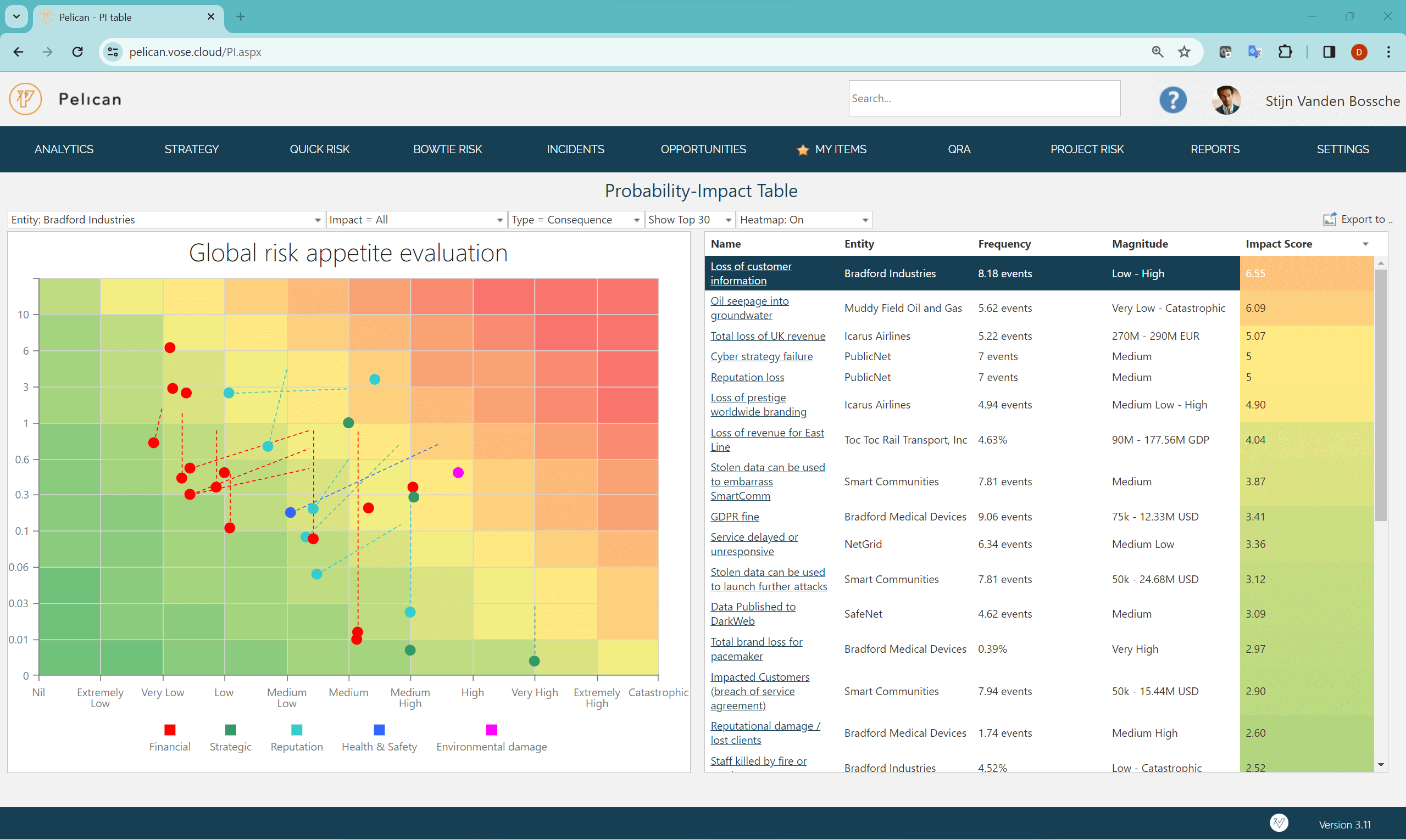 Quantitative heat map showing top risks and effect of controlas and mitigations
